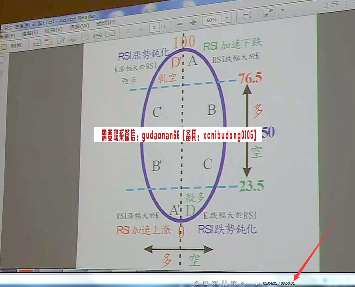 蕭明道萧明道股票+期指波段轉折操作全攻略-進階課程