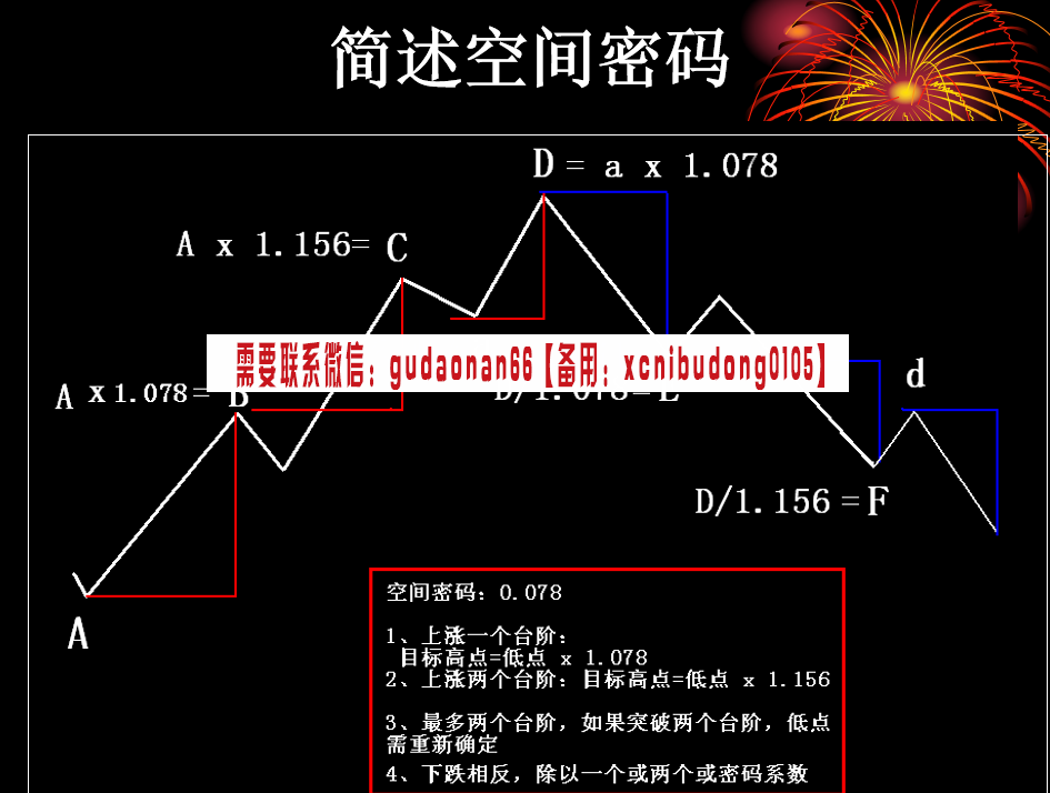 方国治绝密时空培训杭州时空预测2014年9月27-28线下高清录音ppt指标