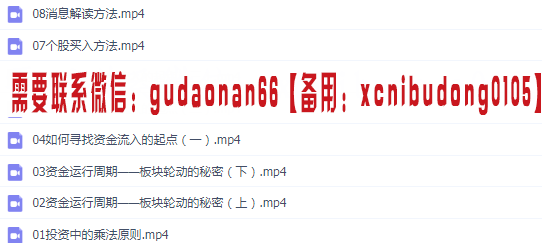 百股精股票晋阶学习之缠论比价关系板块轮动的秘密