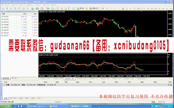 许遵静速度计量空间多周期共振节奏趋势进出场外汇实战培训视频课程