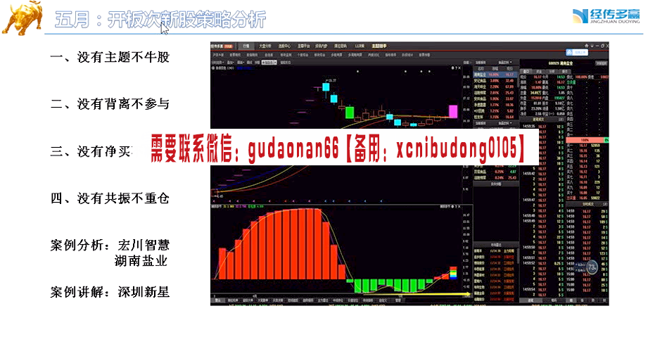 经传多赢凌云老师2018年次新股投资策略高清视频课程ppt